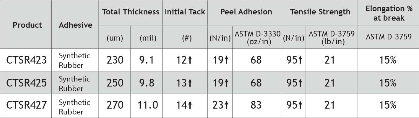 11172017102410amgeneral purpose masking tape table (1)
